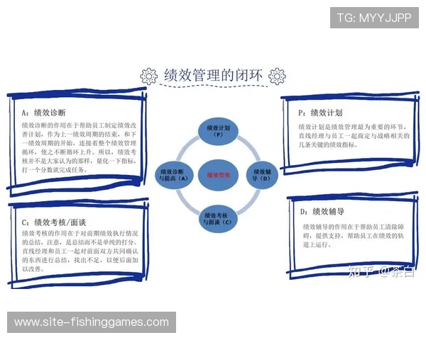 绩效考核指标链接统筹成效,推动管理闭环 绩效考核指标链接统筹成效,推动管理闭环